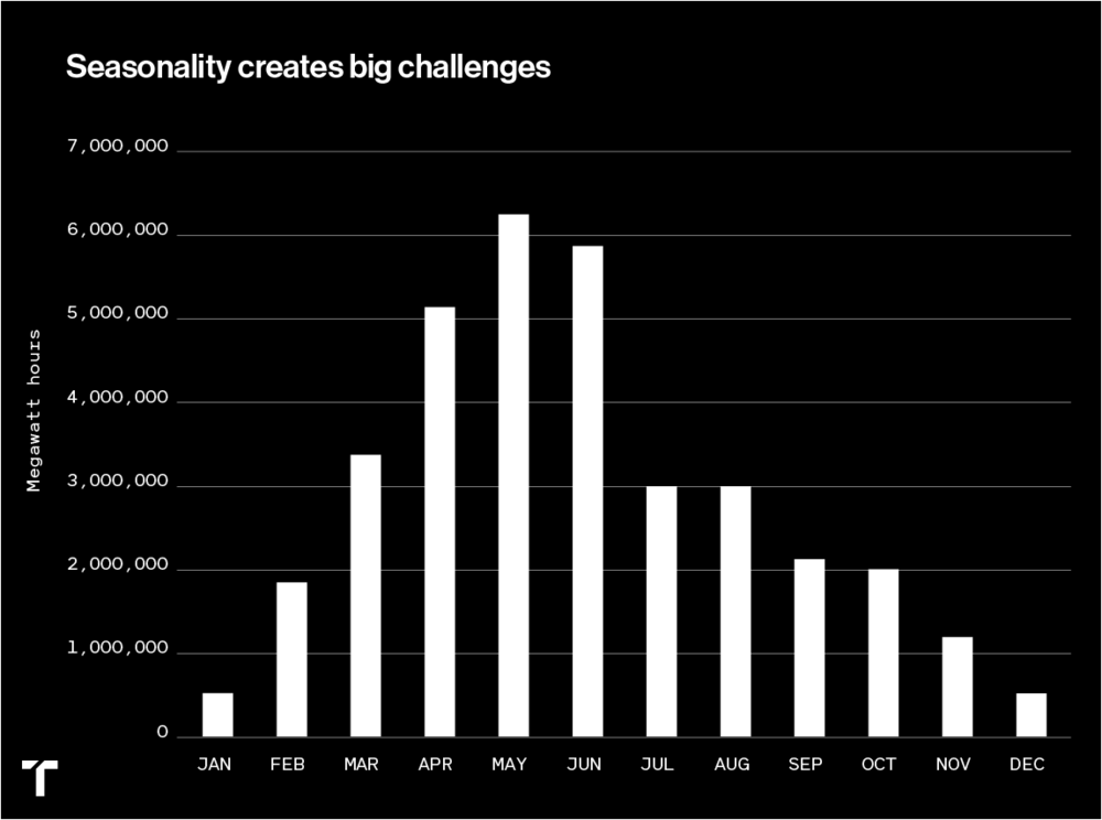 California seasonality.png