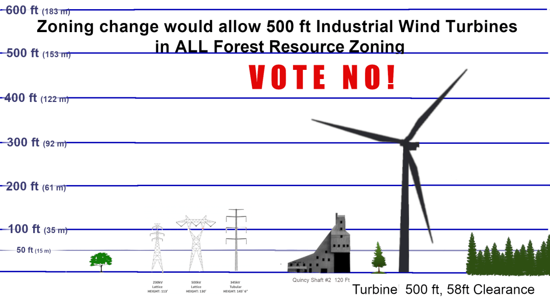 Turbine Size Chart -vote no
